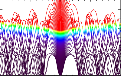 content articles infrasound